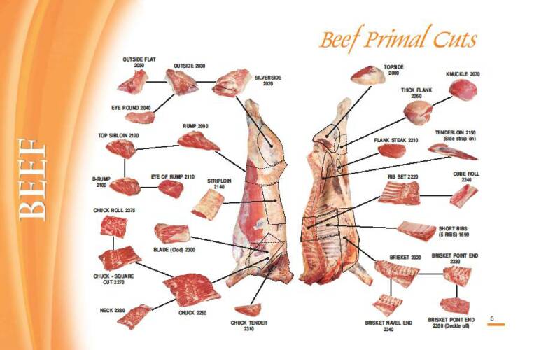 BEEF CHART